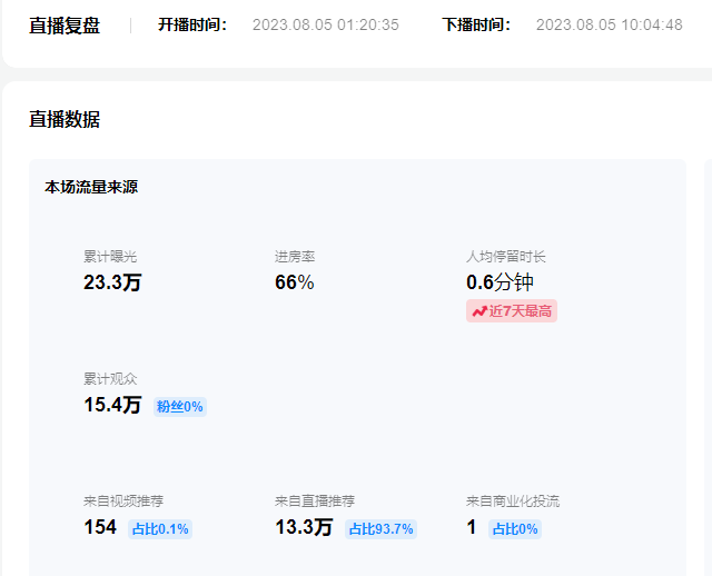 （7169期）单号日入300+抖音命中大师小游戏无人直播（防封防违规）可批量复制适合&#8230;
