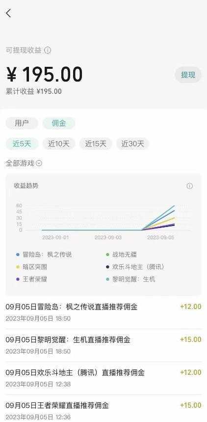 （7173期）视频号游戏挂载最新玩法，玩玩游戏一天好几百