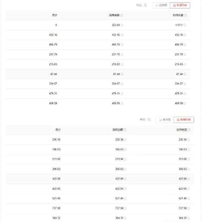 （7228期）爱奇艺中视频玩法，不用担心版权问题（详情教程+一万部素材）