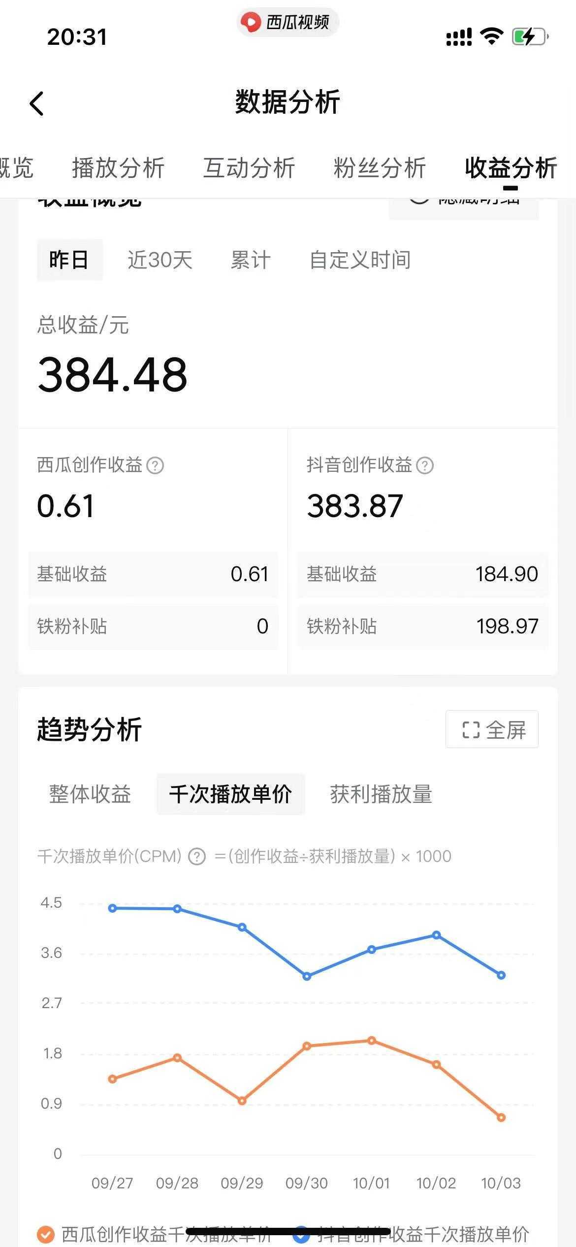 （8666期）美女图片的魔力，涨粉变现的高效方法，小白保姆级教程！