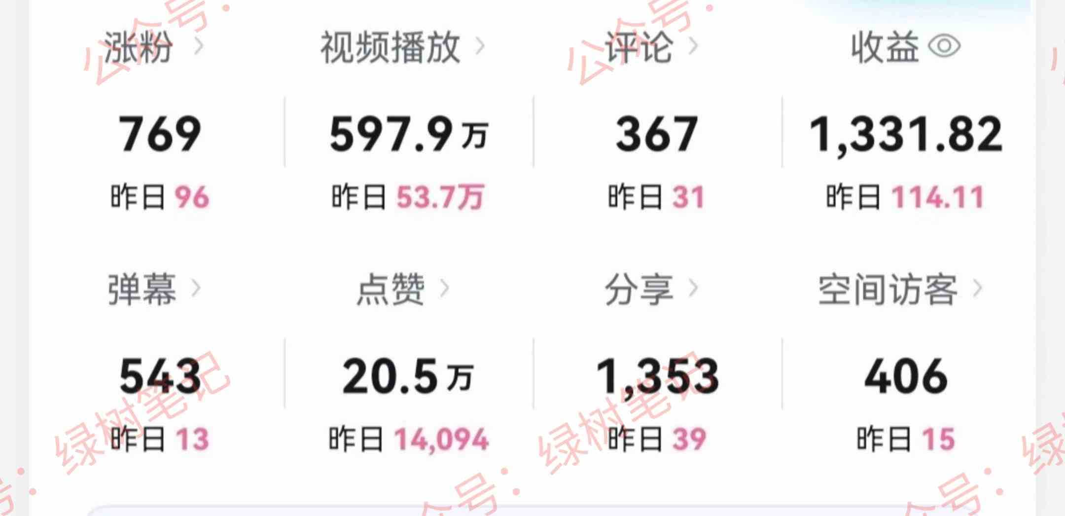 （9098期）B站搞笑视频变现，播放量=收益，小白轻松日入6000+