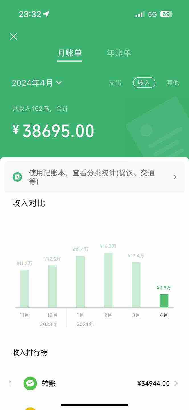 （9935期）做了四年的项目，里程积分兑换机票售卖，纯手机操作，小白兼职&#8230;.